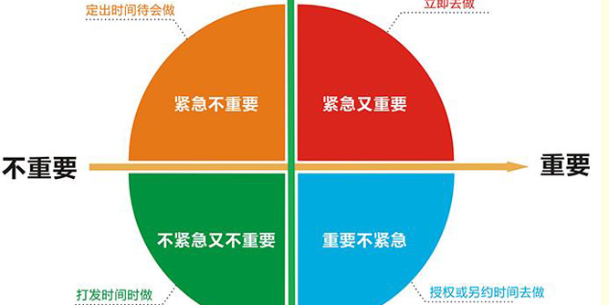 勇于发现  勤于分析  善于解决