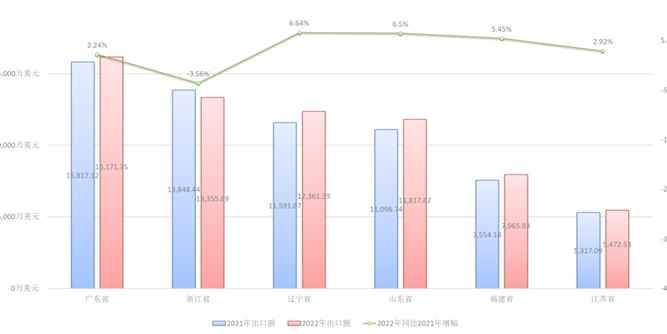 2022年度中国木门行业发展报告