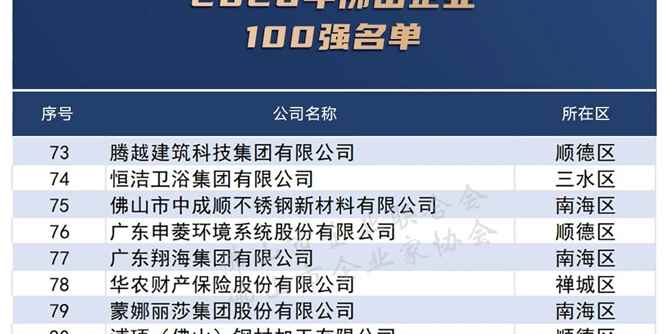 行业唯一！悍高集团荣登“2026佛山企业100强”！